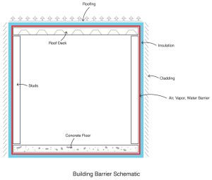 Building Barrier